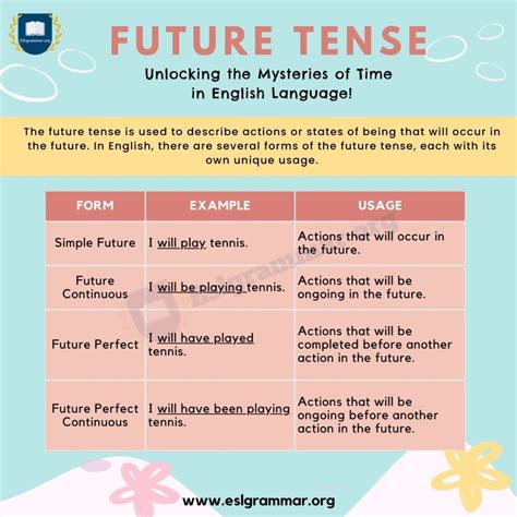 what will she do when she her results|Future Tense with Will .